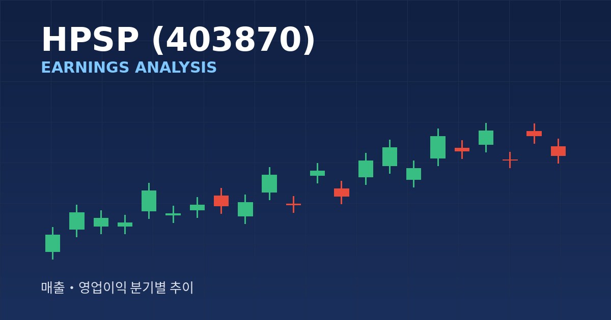 HPSP 실적분석