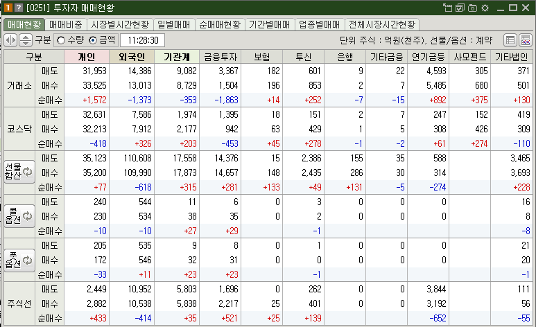 매매현황
