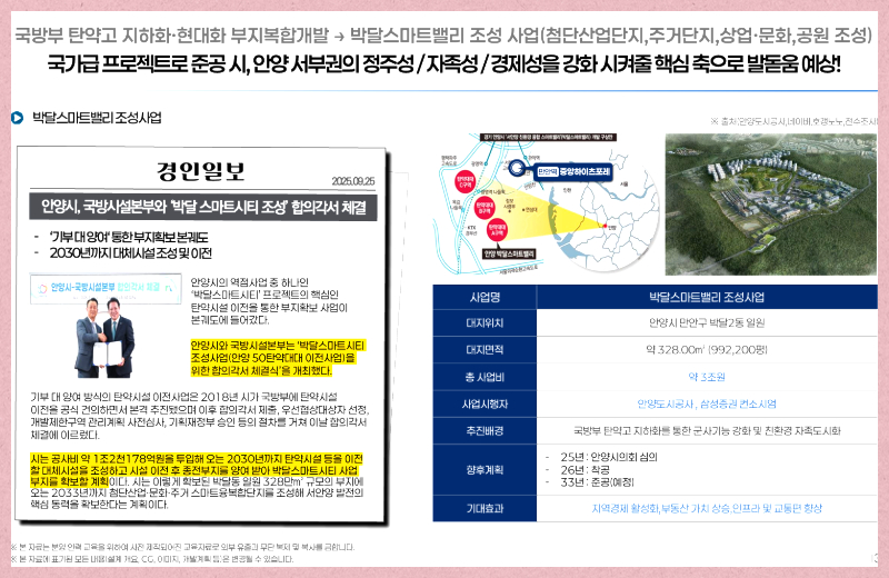 만안역중앙하이츠포레 홍보관은 경기도 광명시 일직동, 광명역 인근에 마련
