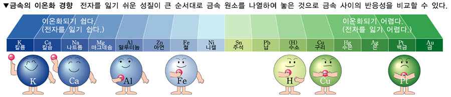 [기술리포트] 배터리의 구조부터 화재 위험까지: 데이터센터 UPS 배터리의 모든 것