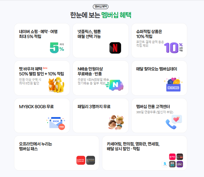 스튜던트 멤버십, 정말 이득일까? 일반 멤버십과 핵심 비교!