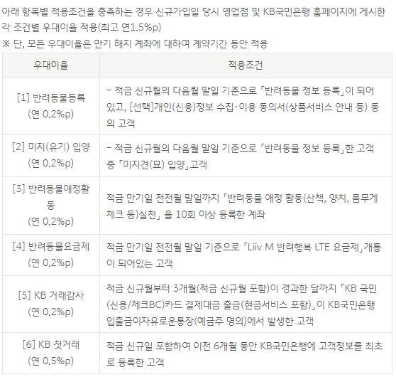 우대금리 확인하기