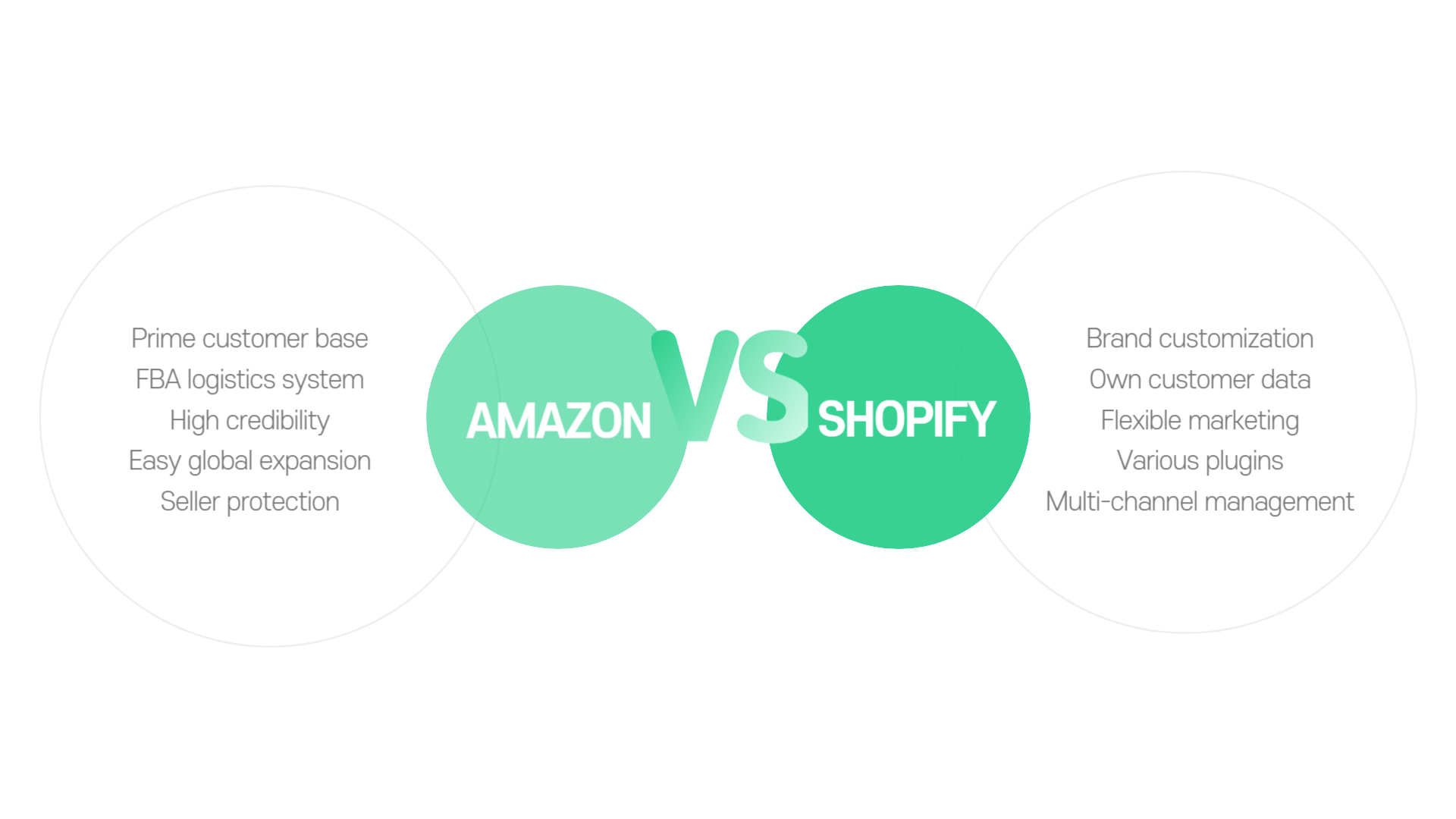Comparison of Amazon and Shopify benefits