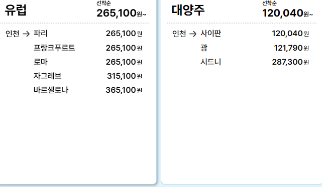 지역별 인기 노선 요약