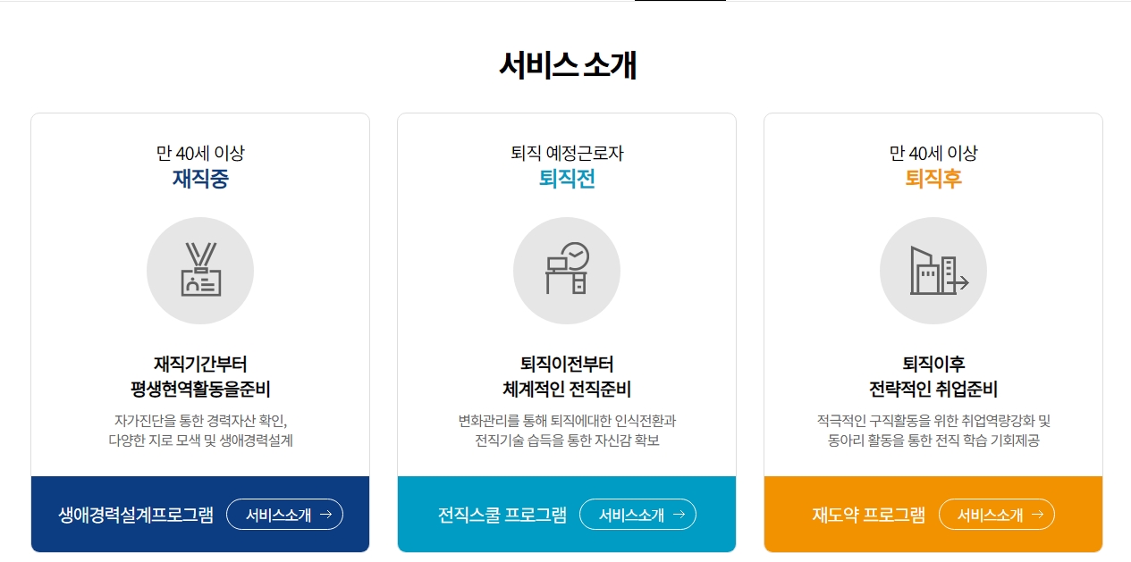 중장년일자리희망센터 주요 서비스