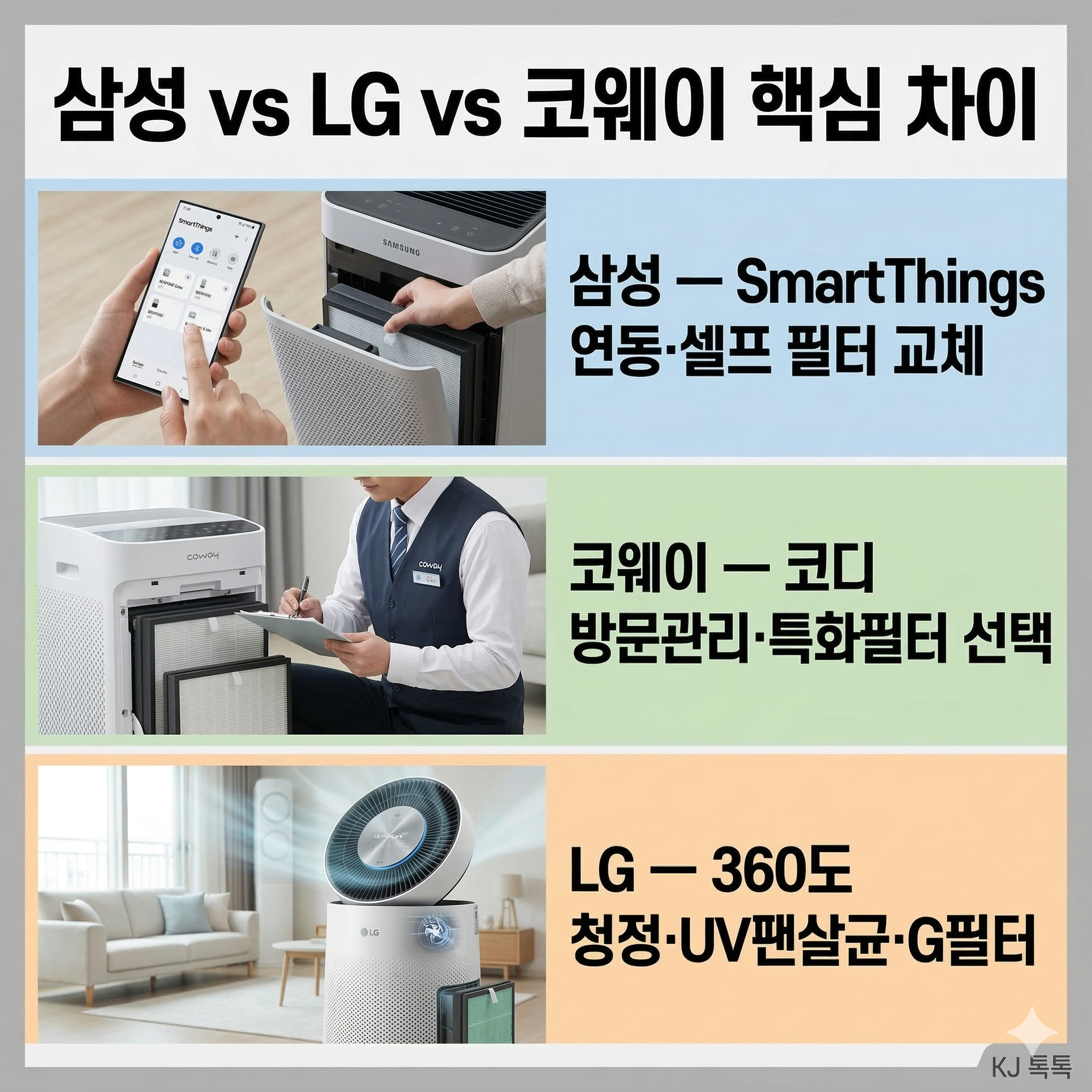 삼성 공기청정기 렌탈 완벽 정리 &mdash; 가격&middot;기능&middot;신청방법&middot;주의사항