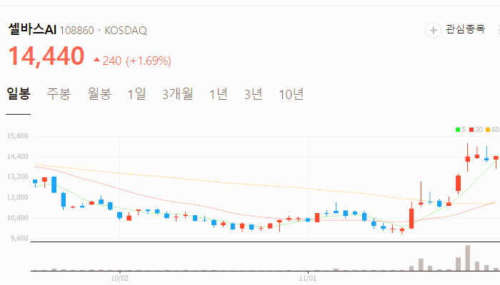 AI 관련주 대장주 오픈 AI 테마주 주식 TOP10