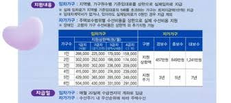 주거급여 지원금액