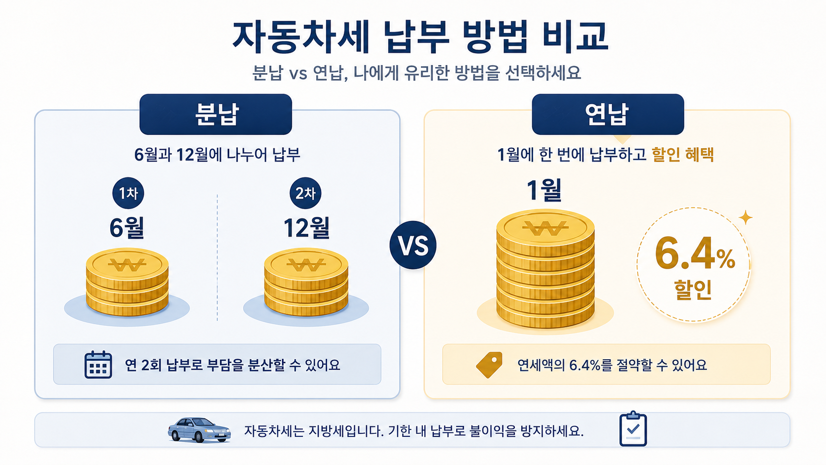 6월 자동차세 분납 신청 가이드 &mdash; 연납 환급과의 5년 손익 시뮬레이션과 절세 5단계 2026