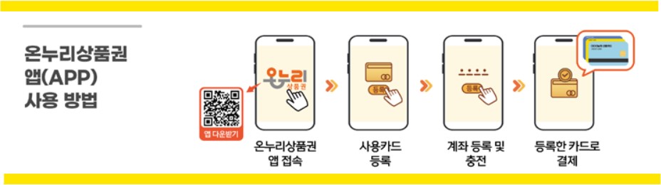 디지털 온누리상품권 이벤트 알아보기