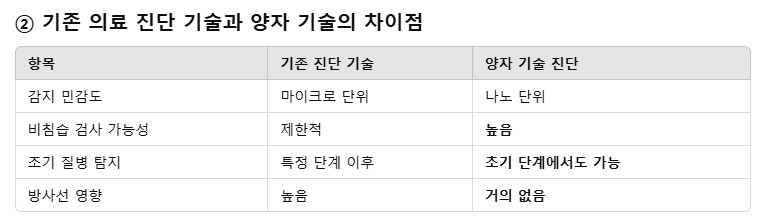 medical-yangja