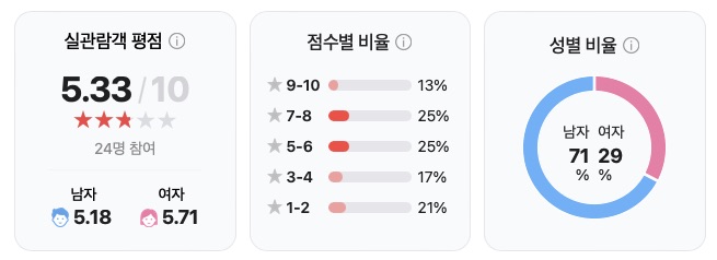 영화 라방 ott 정보 출연진 줄거리 결말 수위 평점 및 후기