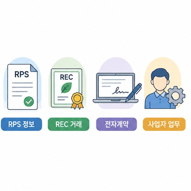 신재생에너지 사업자가 RPS 정보와 REC 거래, 전자계약 등 주요 업무를 확인하는 모습을 보여주는 그림