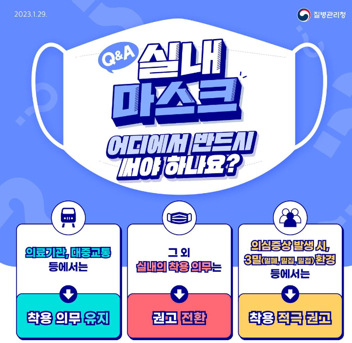 실내마스크 해제