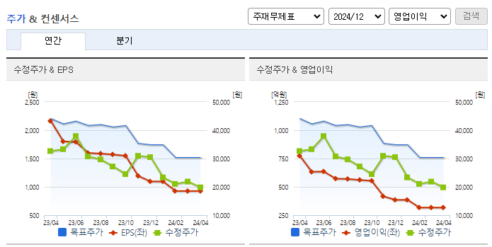 PI첨단소재_컨센서스