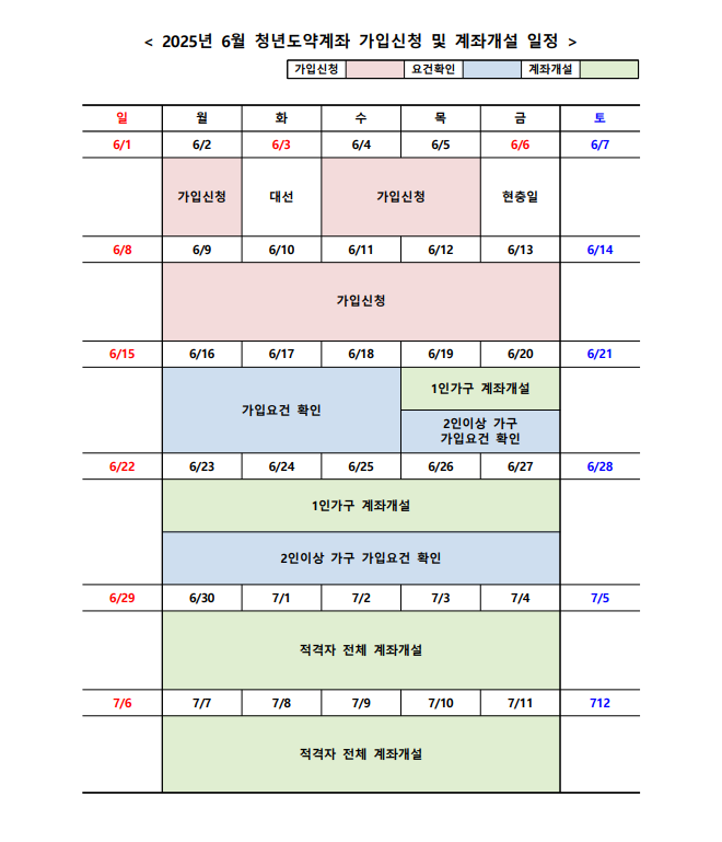 정부가 돈 얹어주는 청년적금 관련사진
