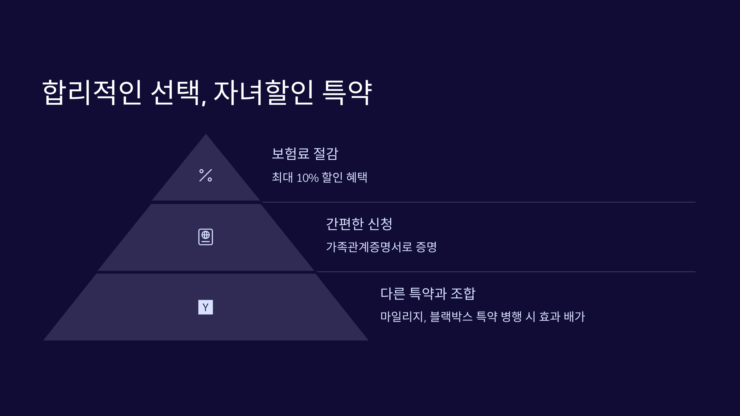 소중한 가족을 위한 합리적인 선택, 자녀할인 특약으로 보험료 줄이기