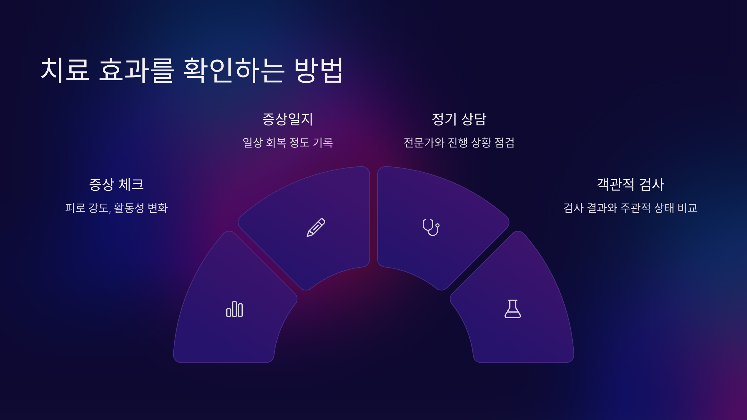 치료 효과 확인 방법