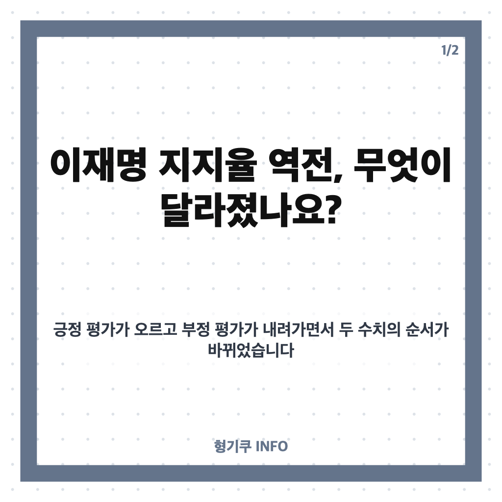 이재명 지지율 역전, NBS 긍정 46%&middot;부정 44%&hellip;두 달 만의 변화는? 카드뉴스 1