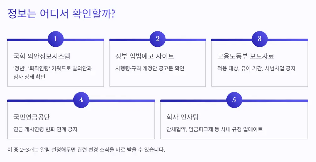 정보 확인처