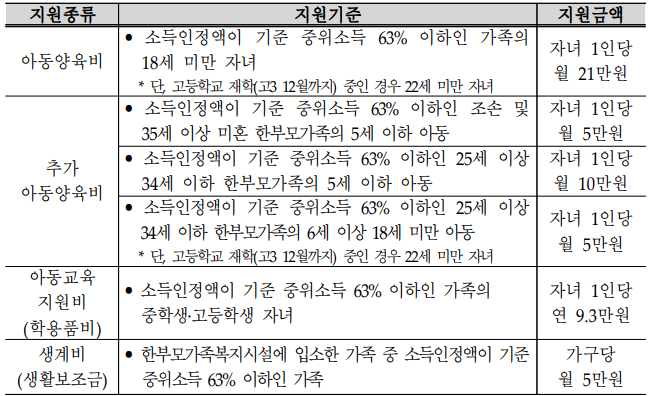 한부모가족 지원금