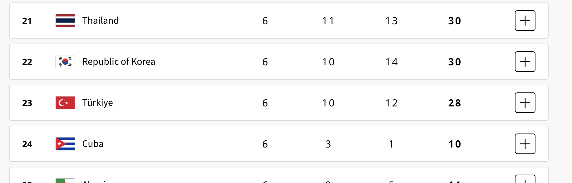 한국 메달 순위