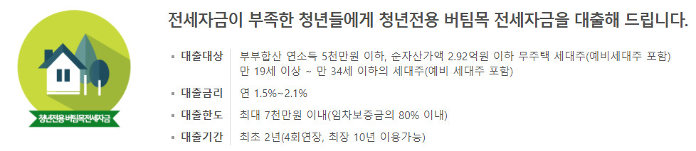 청년 버팀목 전세자금대출