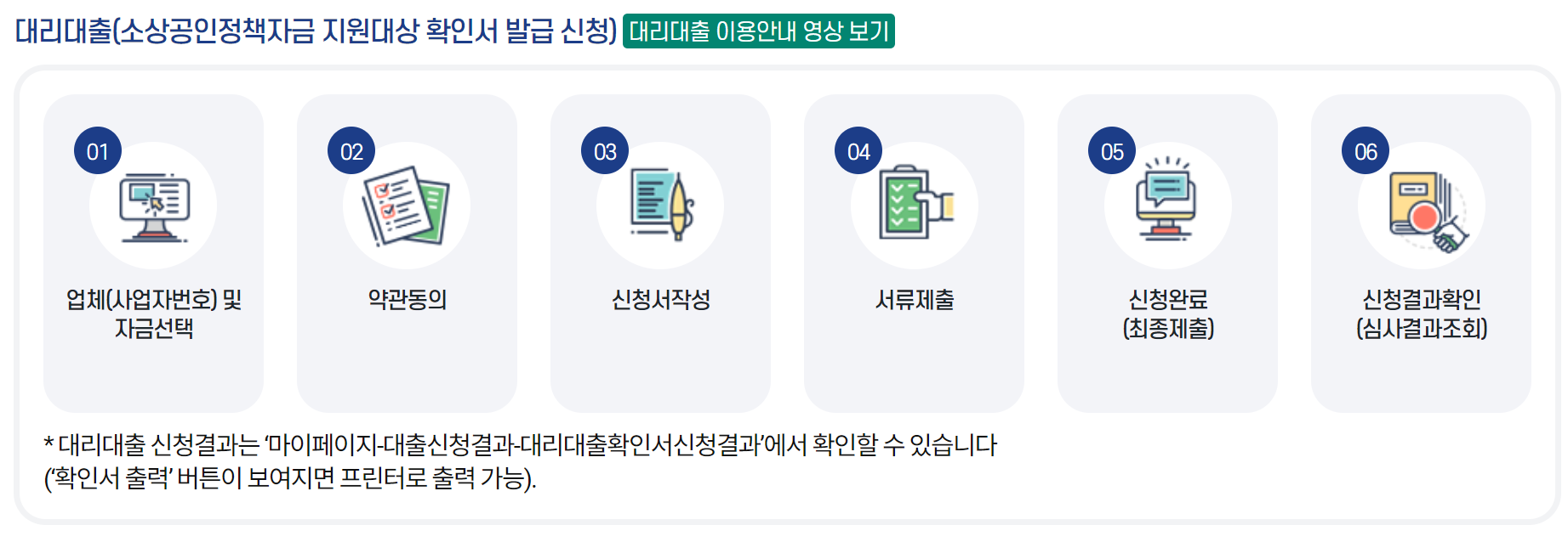 소상공인 정책자금 대출 신청(최저금리 2%)