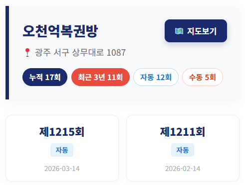 제1214회 로또 당첨 번호, 당첨 지역 판매점 리스트, 전국 로또 명당 리스트
