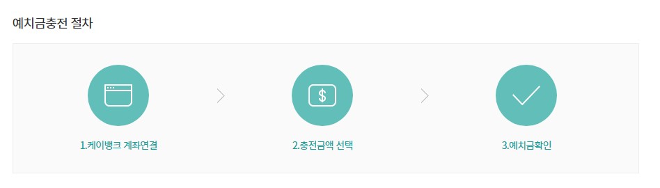 로또 인터넷 구매