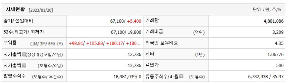 레인보우로보틱스 기업정보