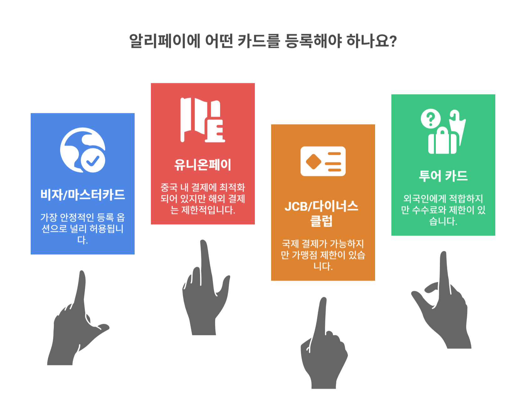 알리페이가 지원하는 카드 종류와 조건