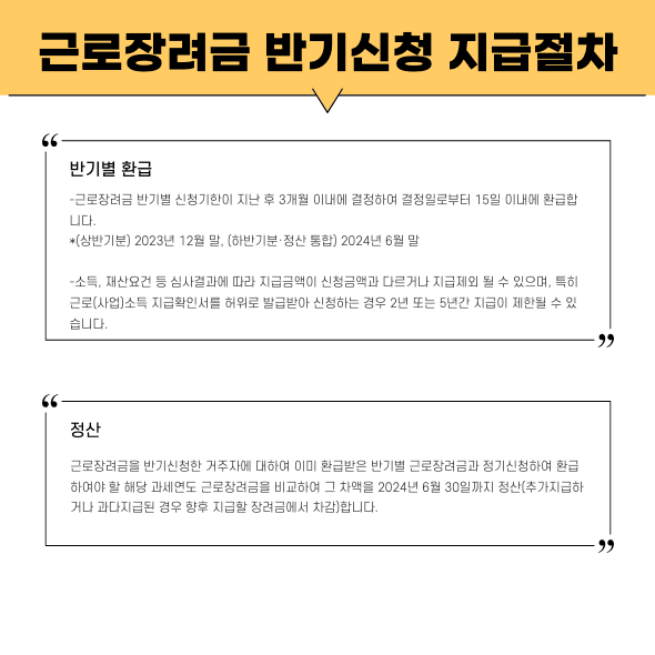 지급절차