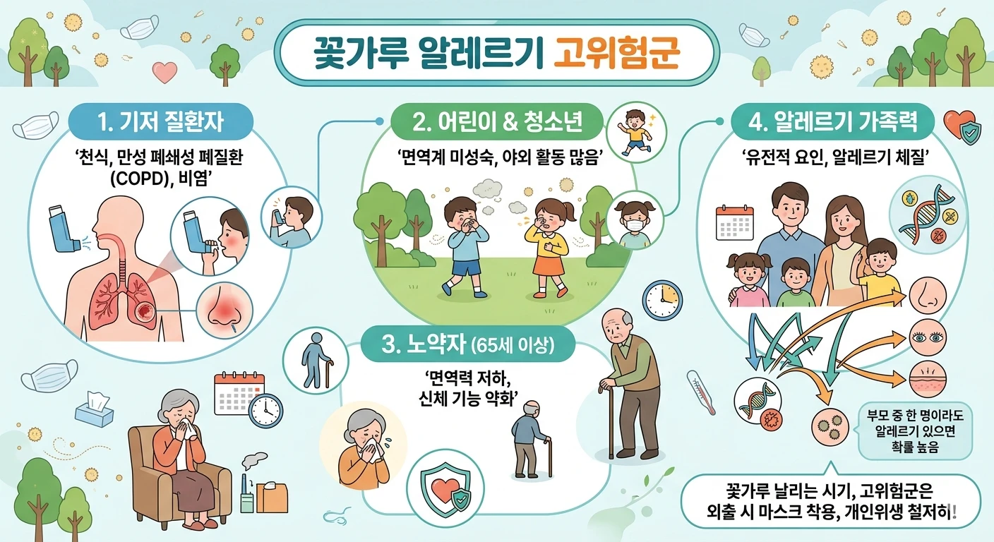 꽃가루 알레르기 고위험군 이미지