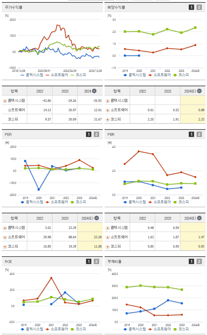 콤텍시스템_섹터분석