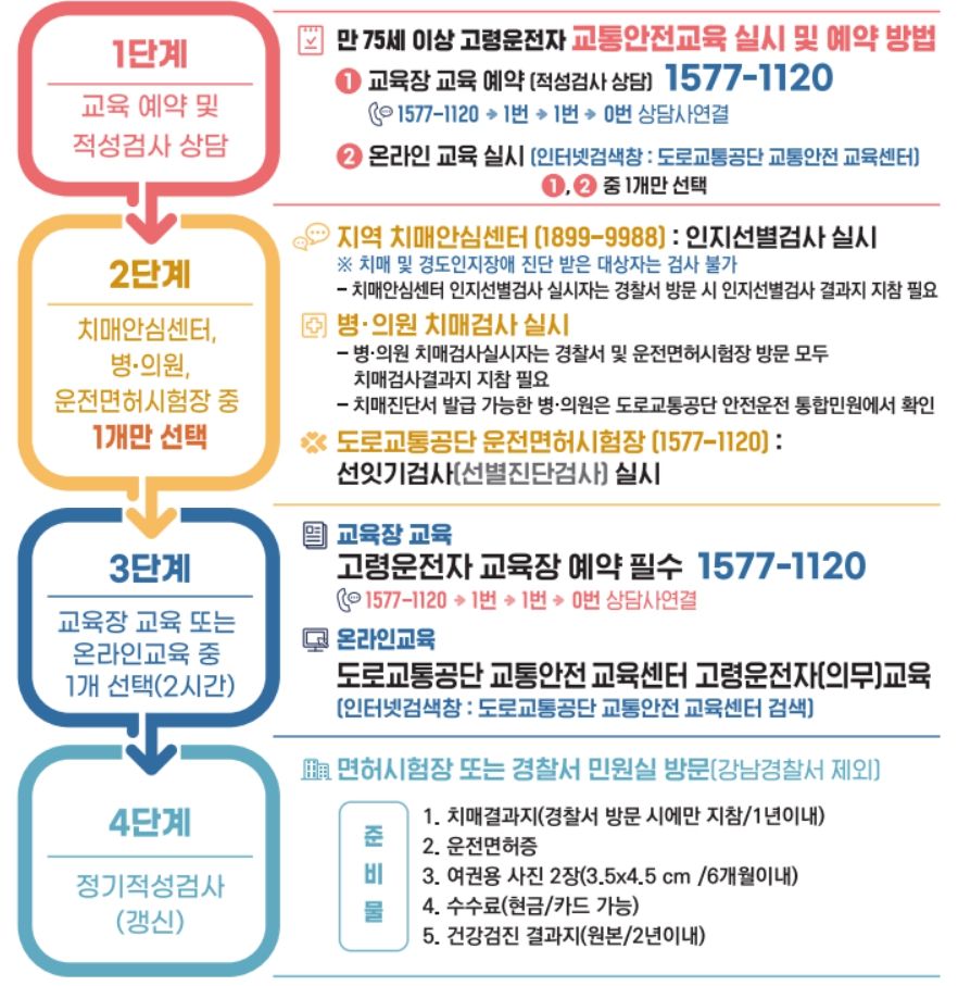 도로교통공단 안전교육 예약
