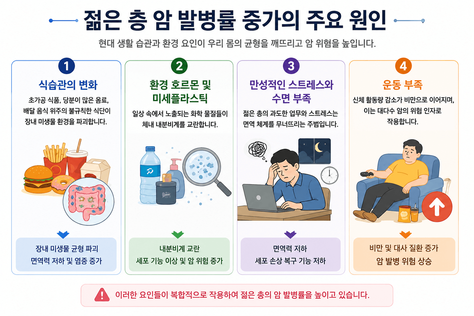 암예방