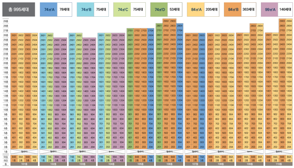 포레나 평택화양 무순위(임의공급1차).분양일정, 잔여세대, 분양가격, 평면도