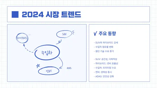 자동차 판매 순위 TOP 8 (+수입차 인기모델 비교)