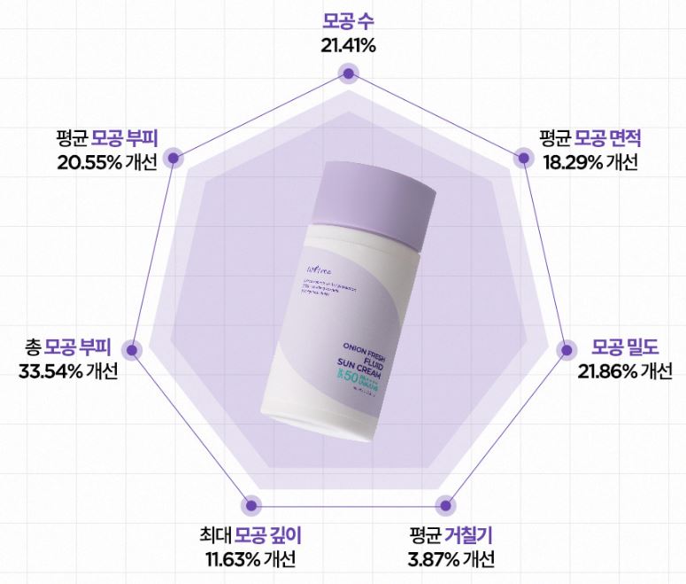 이즈앤트리 어니언 프레쉬 플루이드 선크림