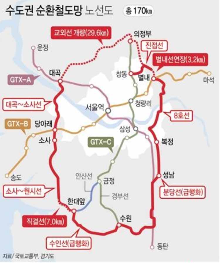수도권 순환철도망 노선도
