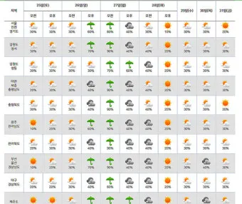 주말 예보 가족 나들이 도시공원 그늘 휴게소 추천_12