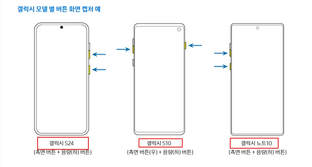 갤럭시 모델 별 캡쳐 버튼