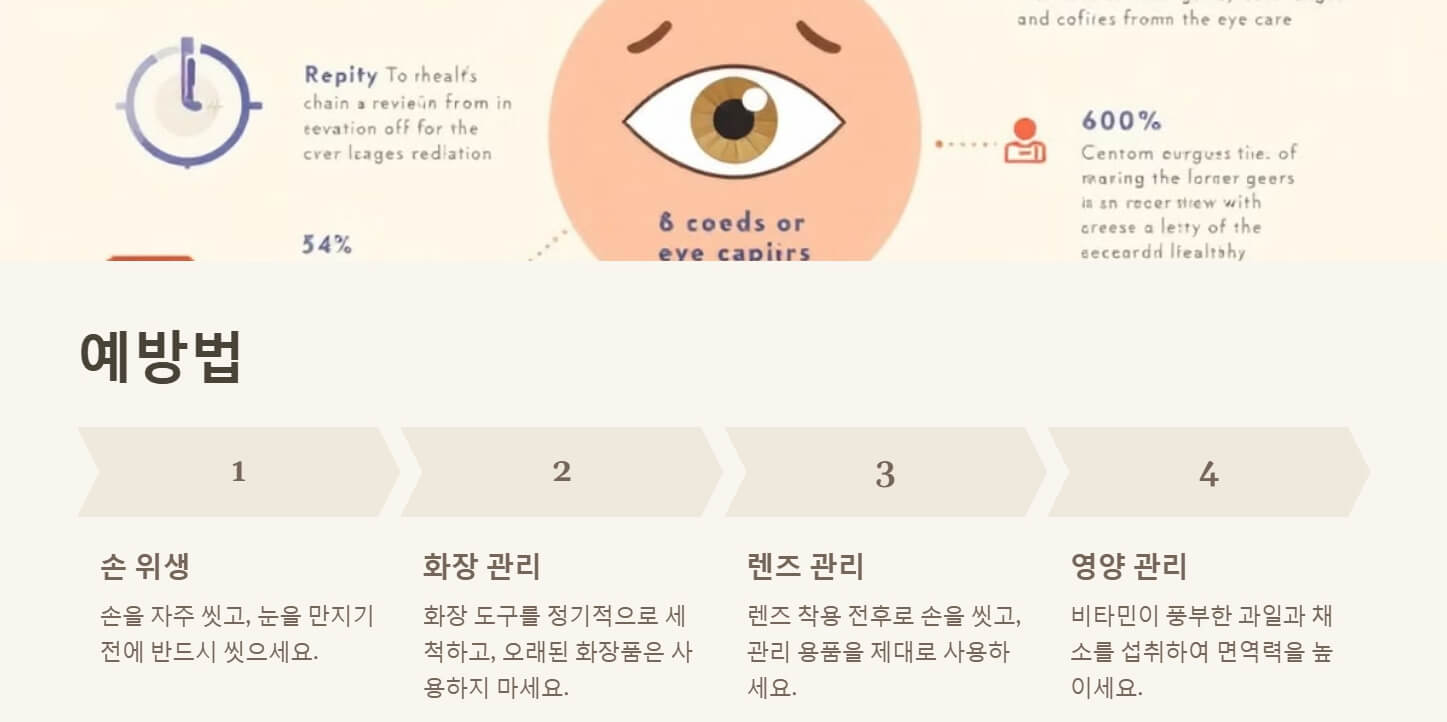 눈다래끼 원인 빨리 낫는 법