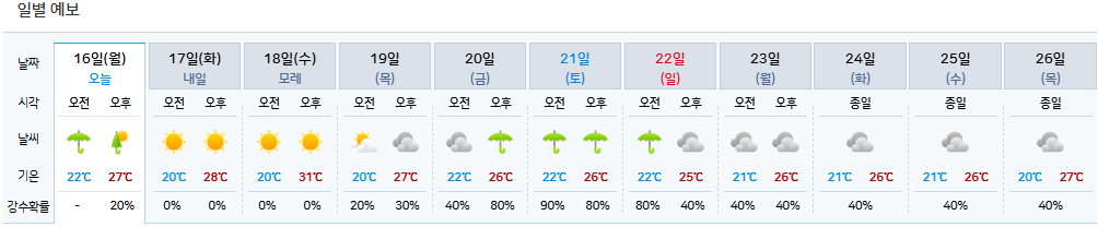부산 날씨 주간 예보 (11일간)