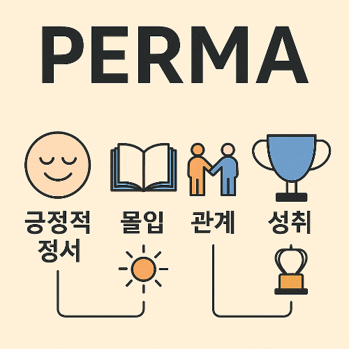 아보하 심리학, 아주 보통의 하루