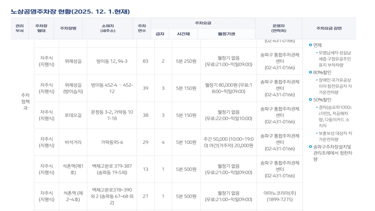 송파구 공식 안내에 표시된 석촌역 공영주차장 위치와 요금