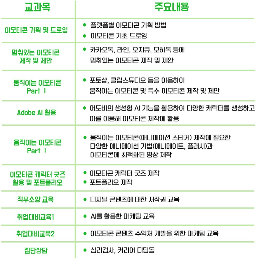 이모티콘 크리에이터 심화과정 교육생 모집!