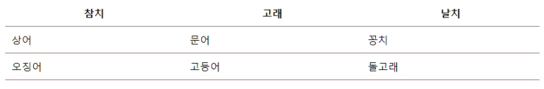 테이블꾸미기