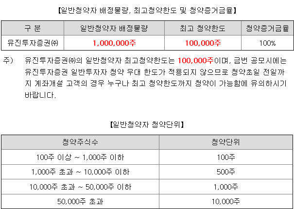 유진스팩10호 균등 배정